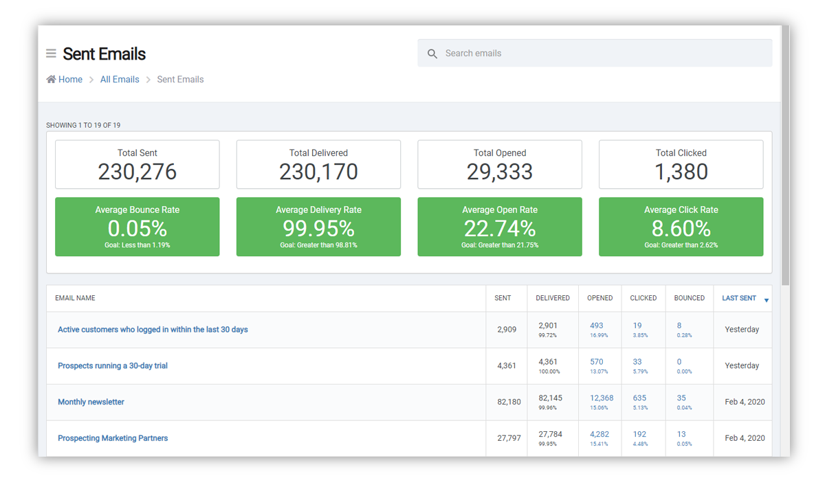 Simple and intuitive dashboards
