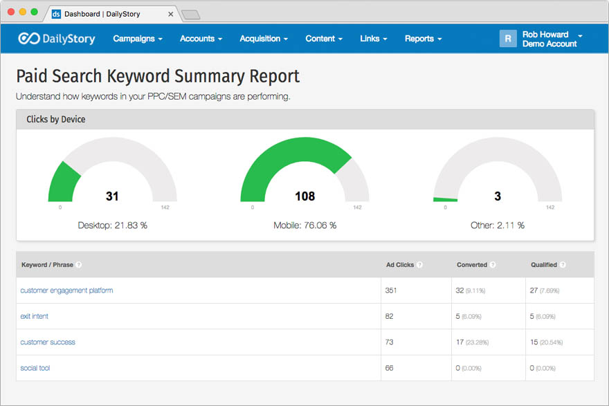 Paid Search Keyword Summary Report
