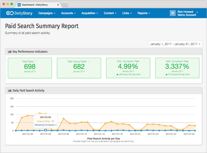 Paid Search Summary Report