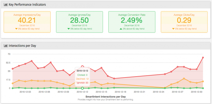 Exit intent analytics