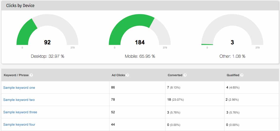 keyword summary