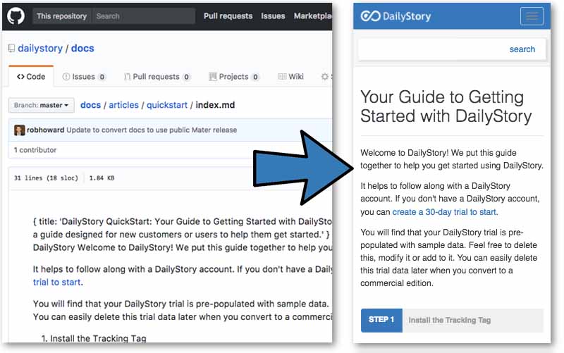 From GitHub to Published with Mater