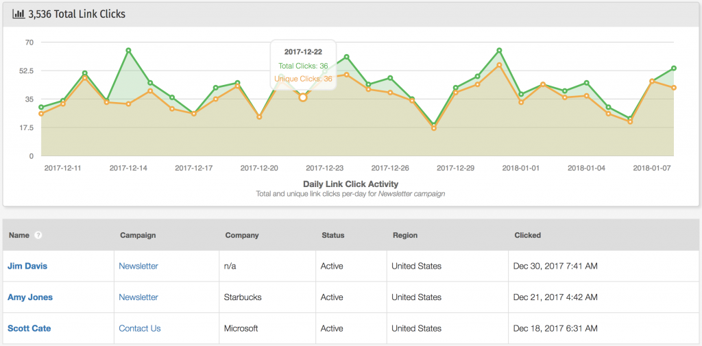 Marketing Attribution for Links