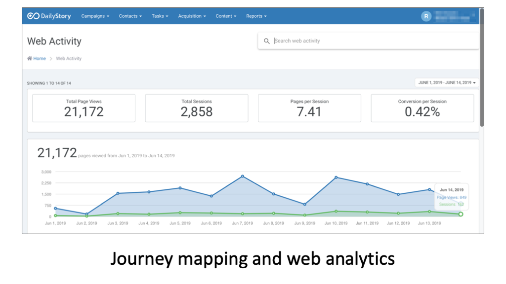 Community Analysis DailyStory