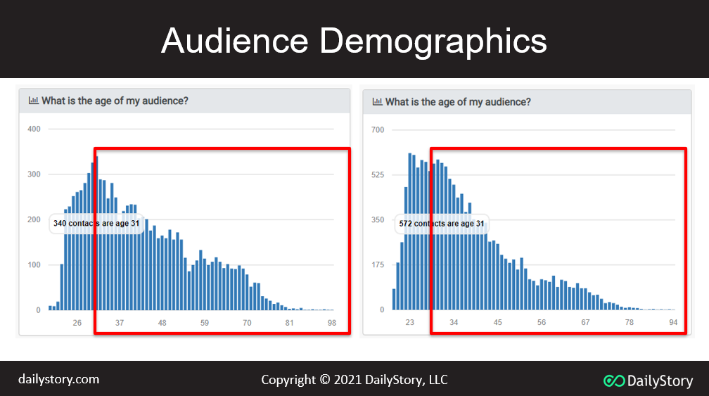 Cannabis Customer Demographics