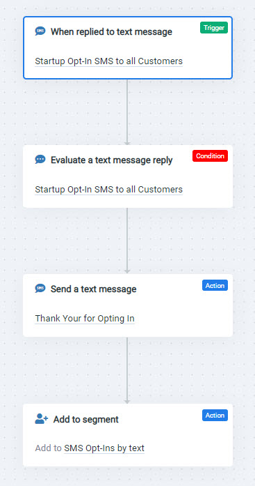 SMS Marketing Double Opt-in Automation