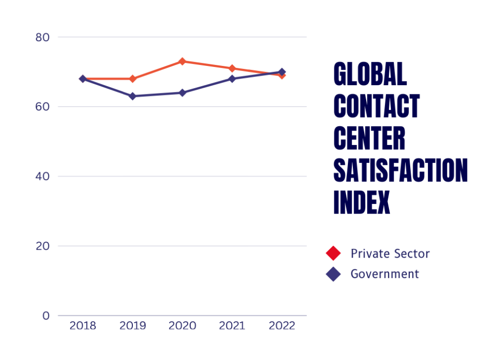 global-contact-center-satisfaction-index-graph