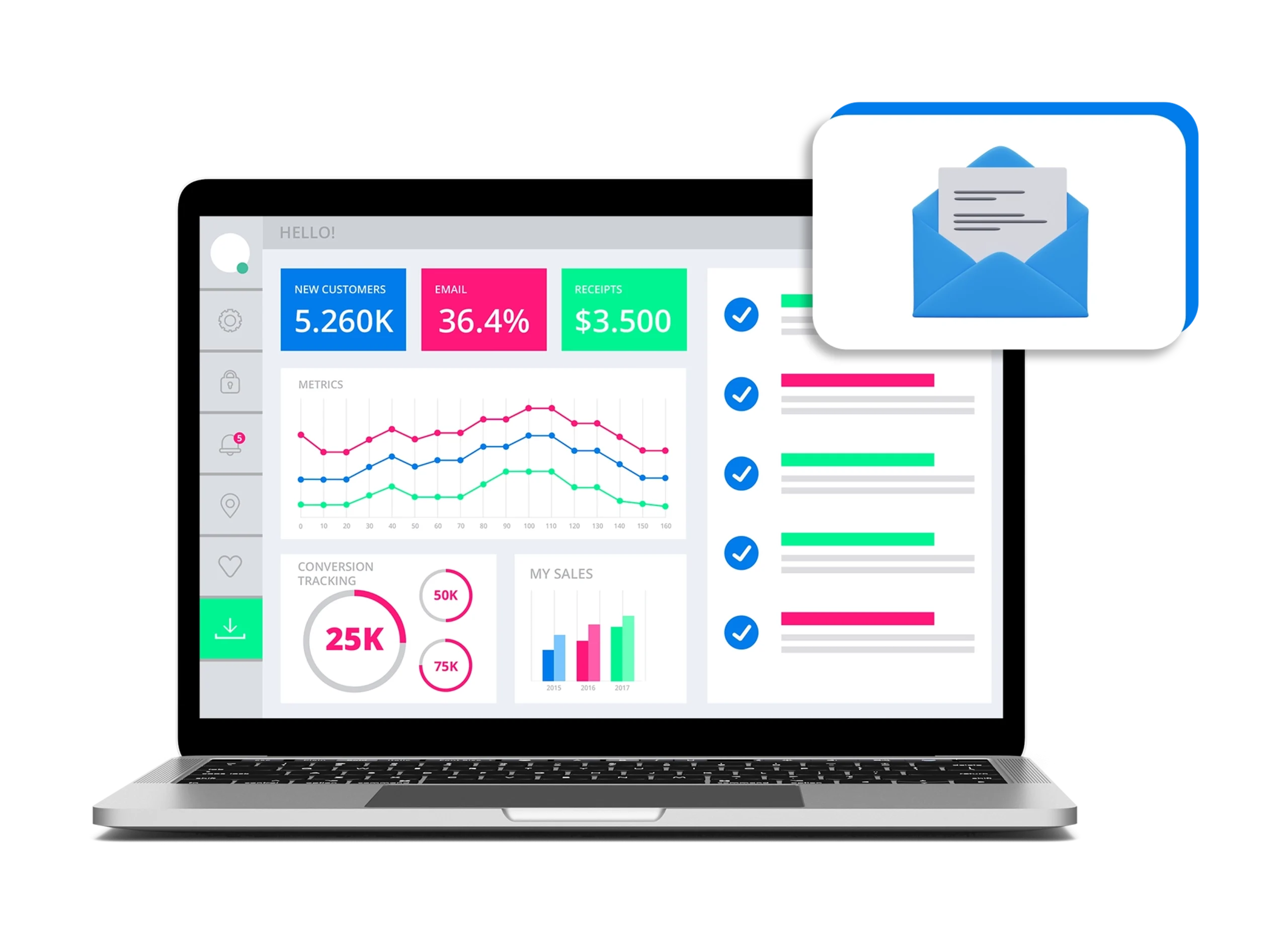 Measure how emails turn into sales and conversions